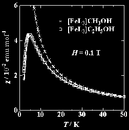 Susceptibilities