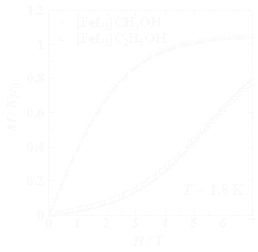MHcurves